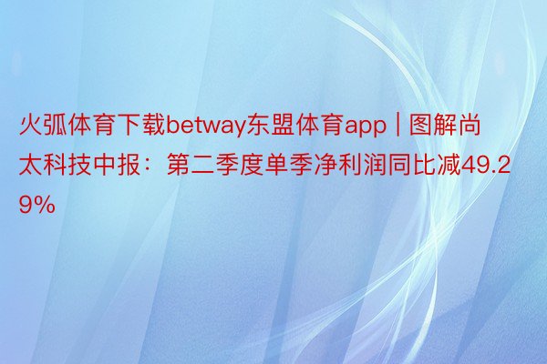 火弧体育下载betway东盟体育app | 图解尚太科技中报：第二季度单季净利润同比减49.29%